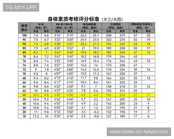 举重青训项目评估出最新体质指标并公开发布